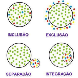 inclusão ou integração 02